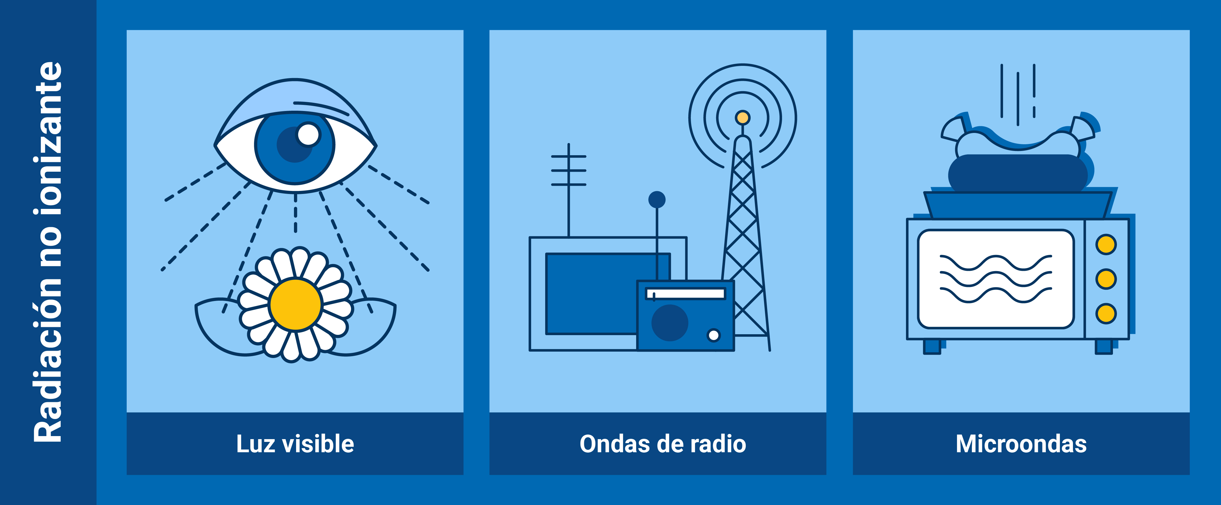 NOM-013-STPS Radiaciones no ionizantes