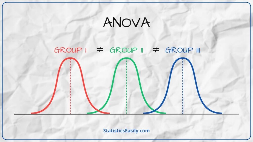 ANOVA (Análisis de la Varianza)